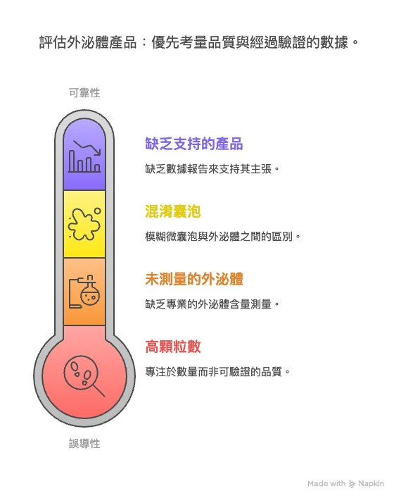 市場產品規格常見誤區與陷阱