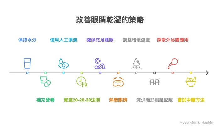 眼睛乾澀怎麼辦？9種有效改善方式