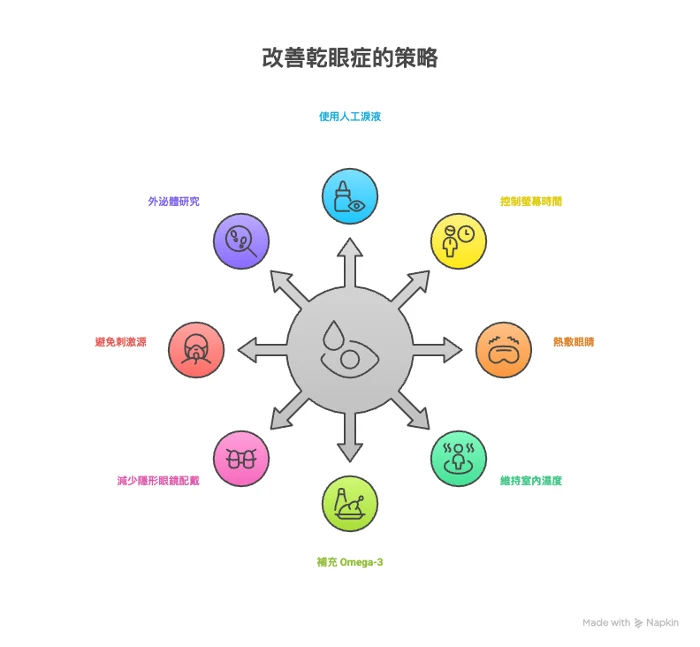 乾眼症如何改善8種方法幫助你舒緩不適