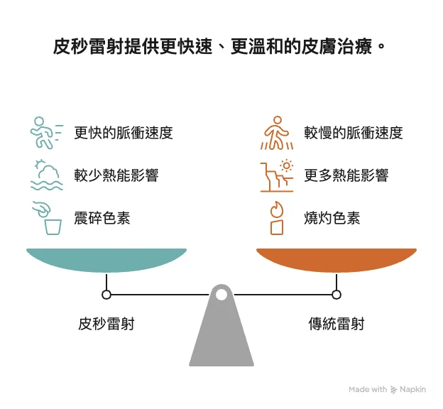什麼是皮秒雷射原理與常見用途一次懂