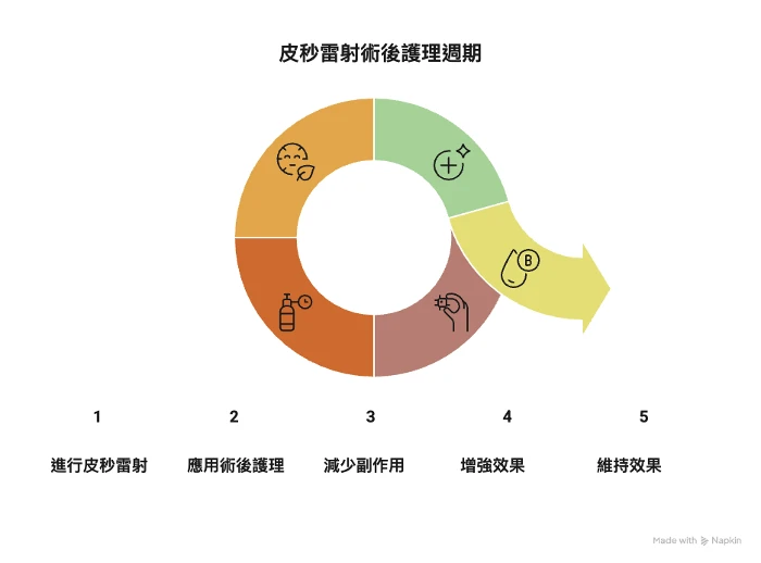 為什麼皮秒術後保養這麼重要
