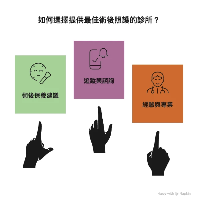 選擇診所也影響術後保養成果這些評估重點別忽略