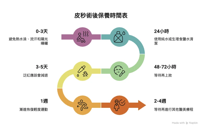 皮秒術後保養10大重點,這樣做效果最好
