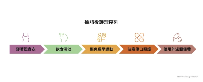 抽脂後怎麼保養5大關鍵幫助你恢復更快